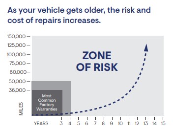 mechanical repair cost graph | ccu florida